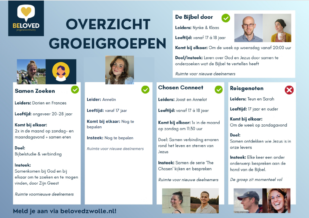 Beloved Groeigroepen